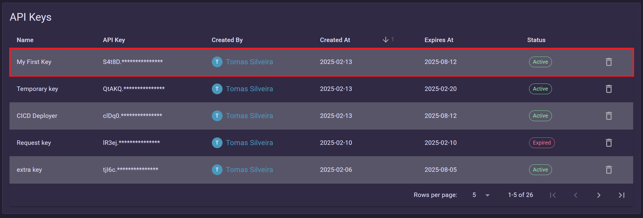 API keys create new key success dialog table